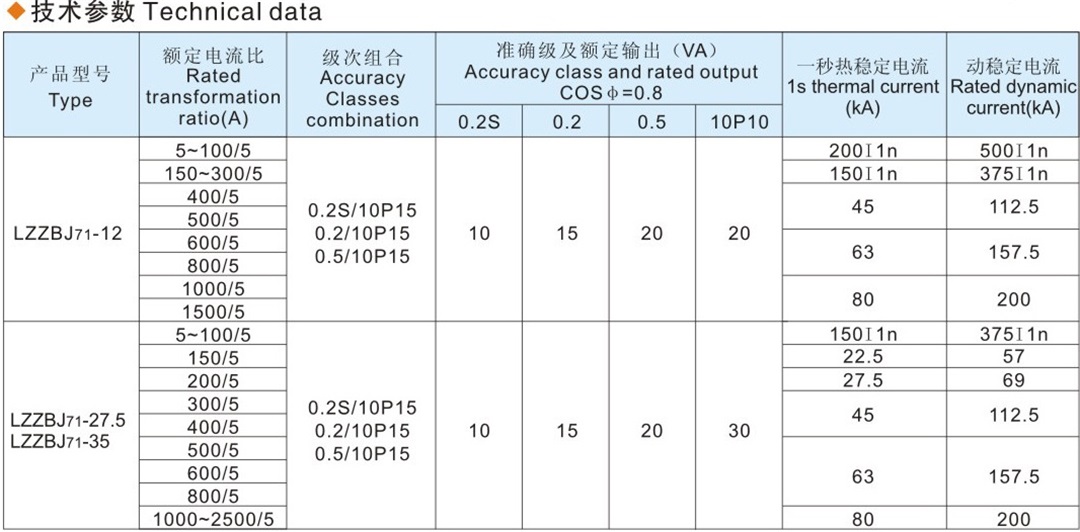 参数1 (2)