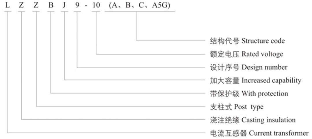 型号说明1
