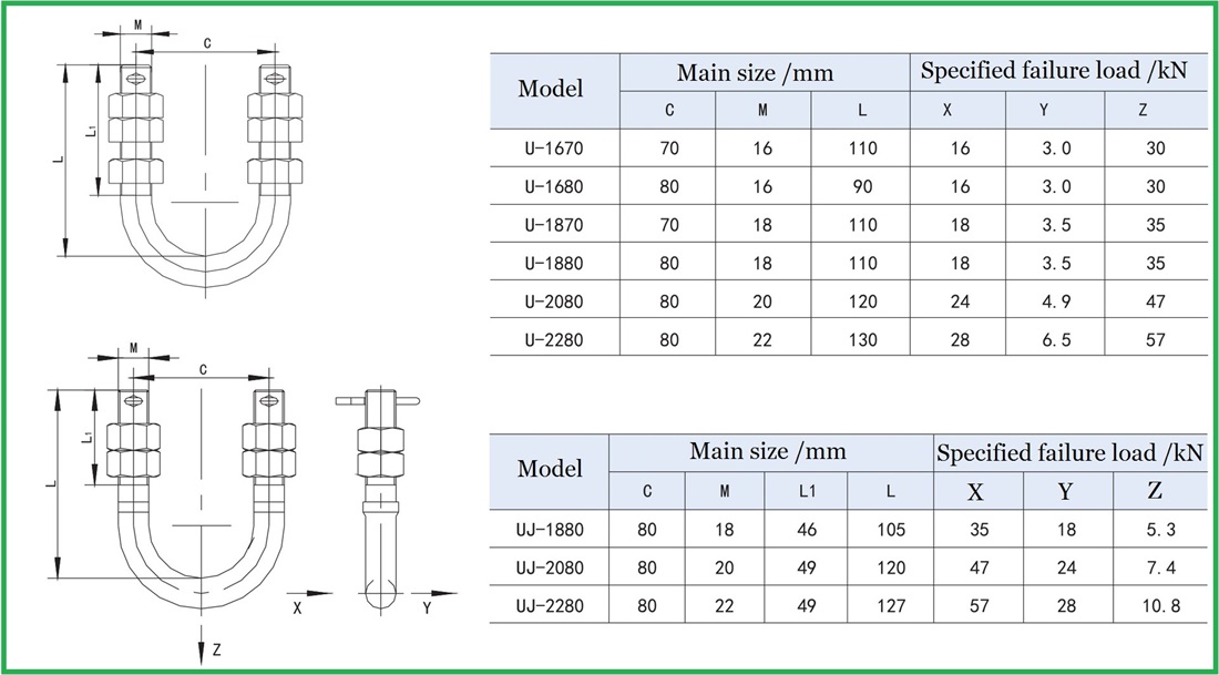 U-bolts  Power link fitting