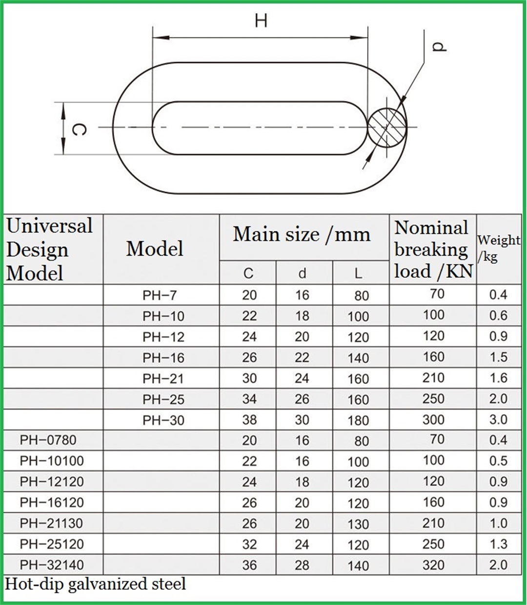 Extension ring Power link fitting