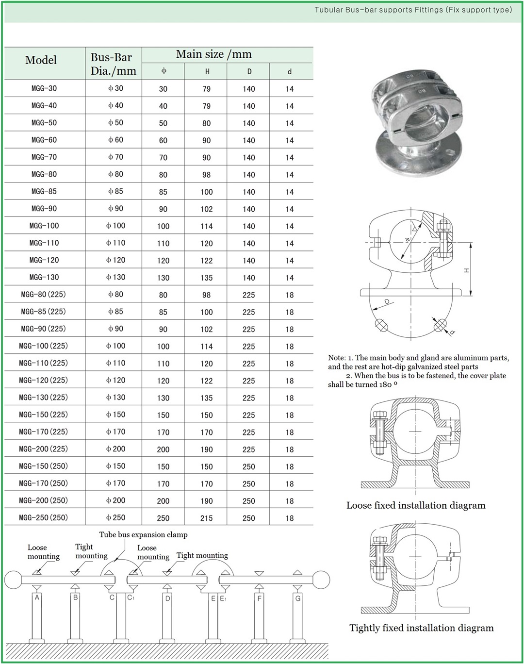 Busbar supports fixing clamp  substation fitting