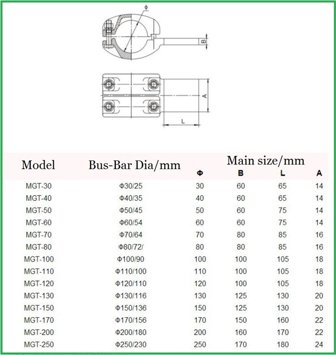 dead-end caps substation fitting