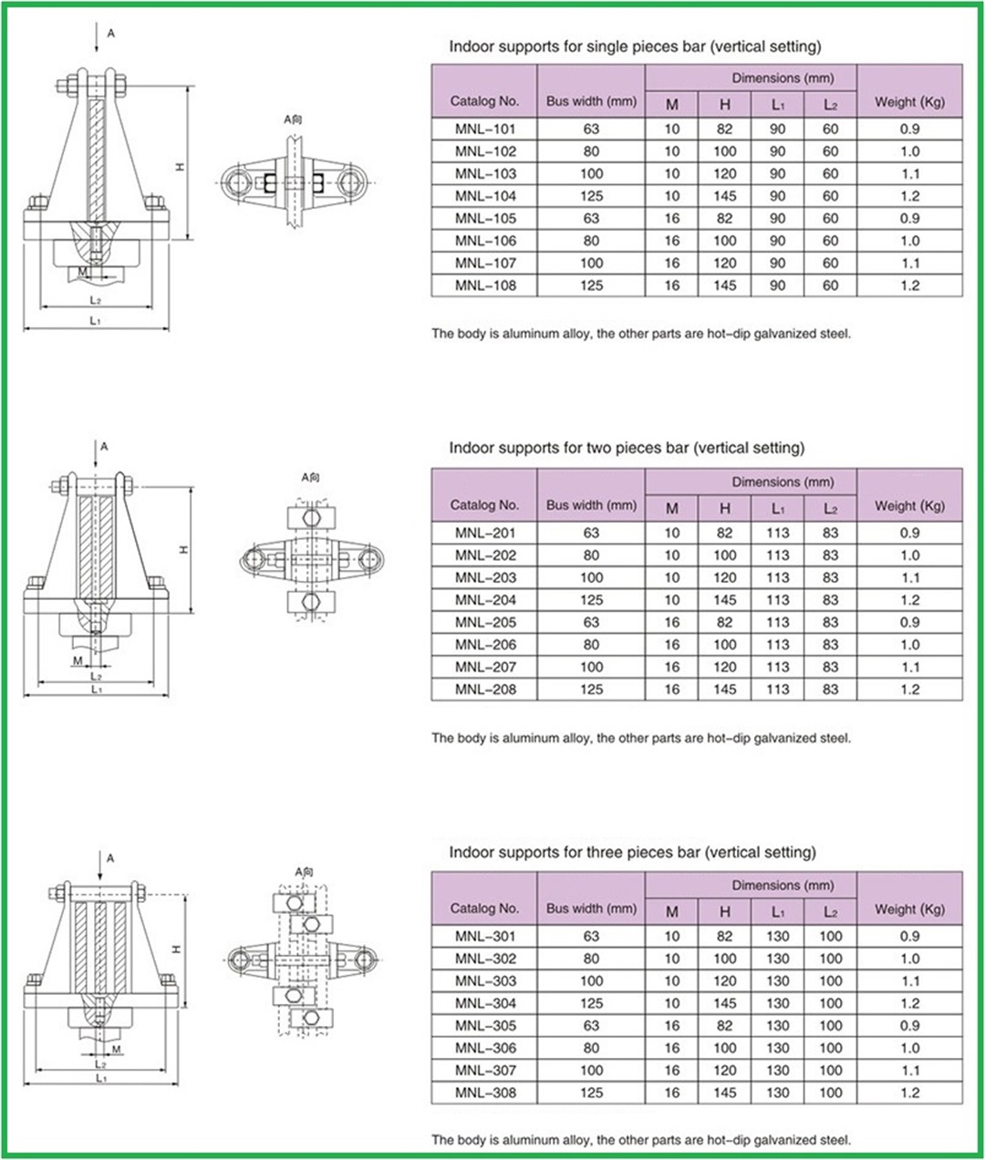 Substation fitting  indoor supports for bar