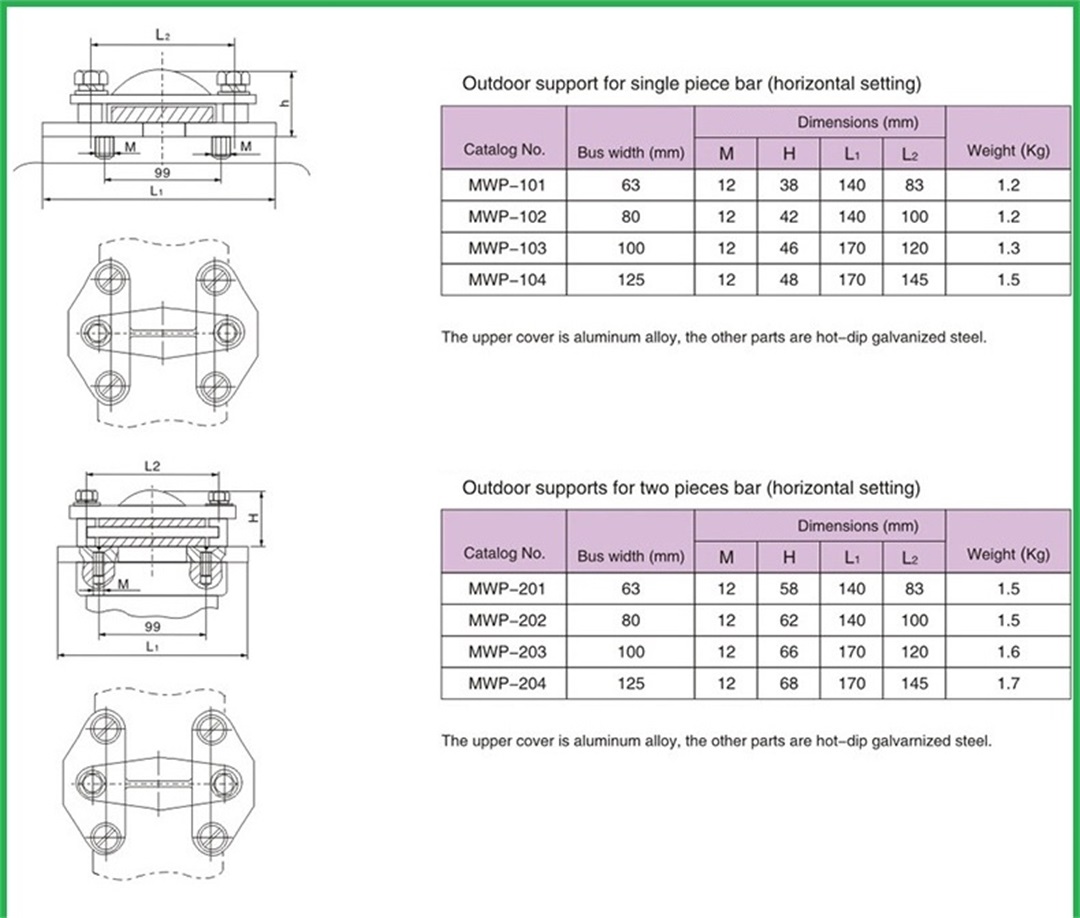Substation fitting outdoor supports for bar