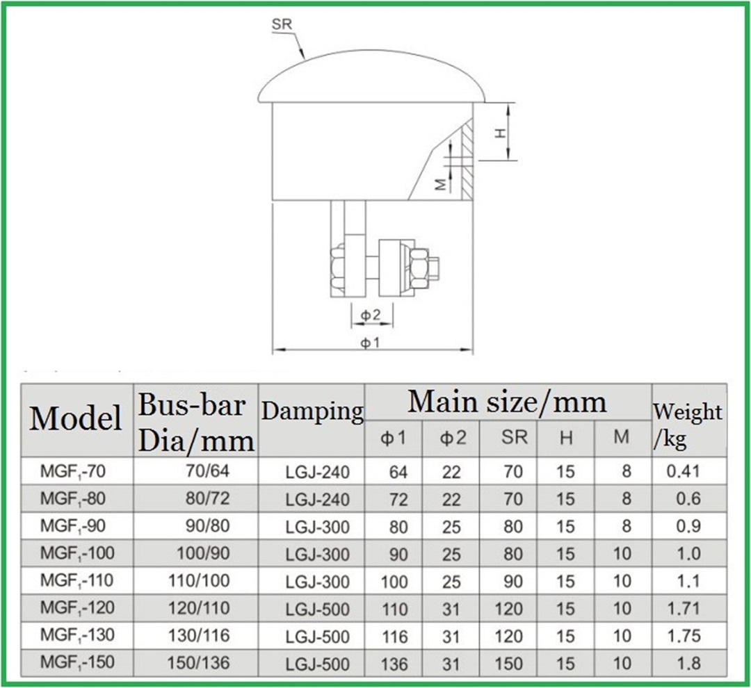 dead-end caps substation fitting