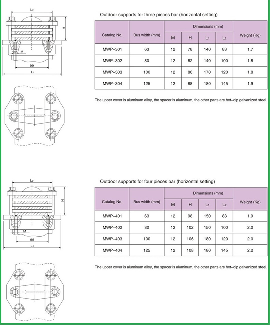 Substation fitting outdoor supports for bar