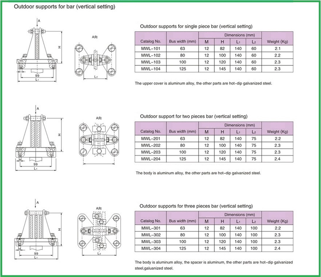 Substation fitting outdoor supports for bar