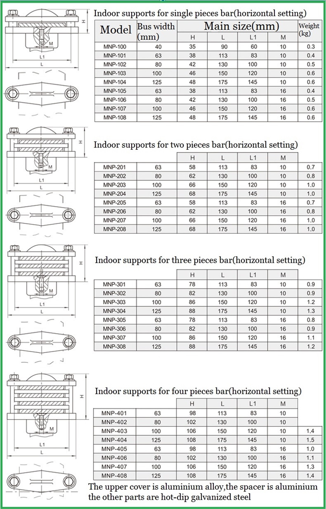 Substation fitting indoor supports for bar